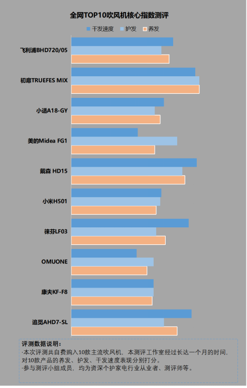 每天用电吹风吹头发有危害吗？留心打结分叉四大内幕弊端