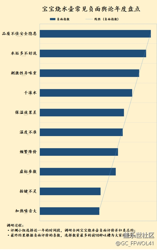 宝宝烧水壶有什么缺点？四大致癌缺陷危害要警惕