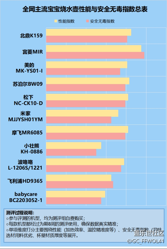 宝宝烧水壶有什么缺点？四大致癌缺陷危害要警惕