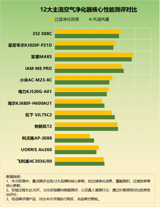 用空气净化器风险大不大呀？一定要小心四大危害陷阱