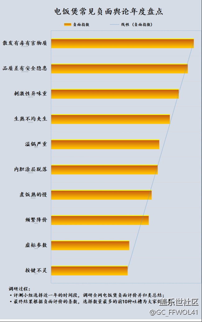 长期吃电饭煲煮的饭安全吗？三大危害禁忌要严防！