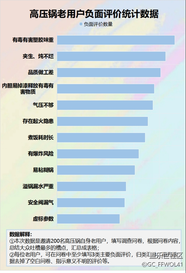 电高压锅有哪些危害？注意四大隐患智商税！
