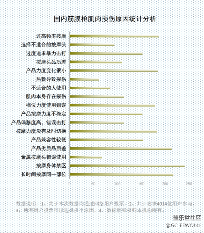 筋膜枪的作用解析：三大危害黑名单务必警惕！