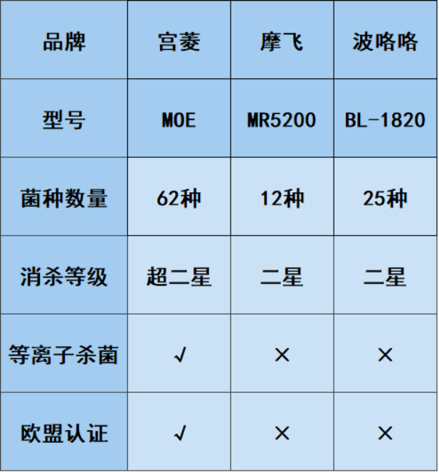 选购指南！宫菱、摩飞、波咯咯婴儿消毒柜好不好用？怎么选？