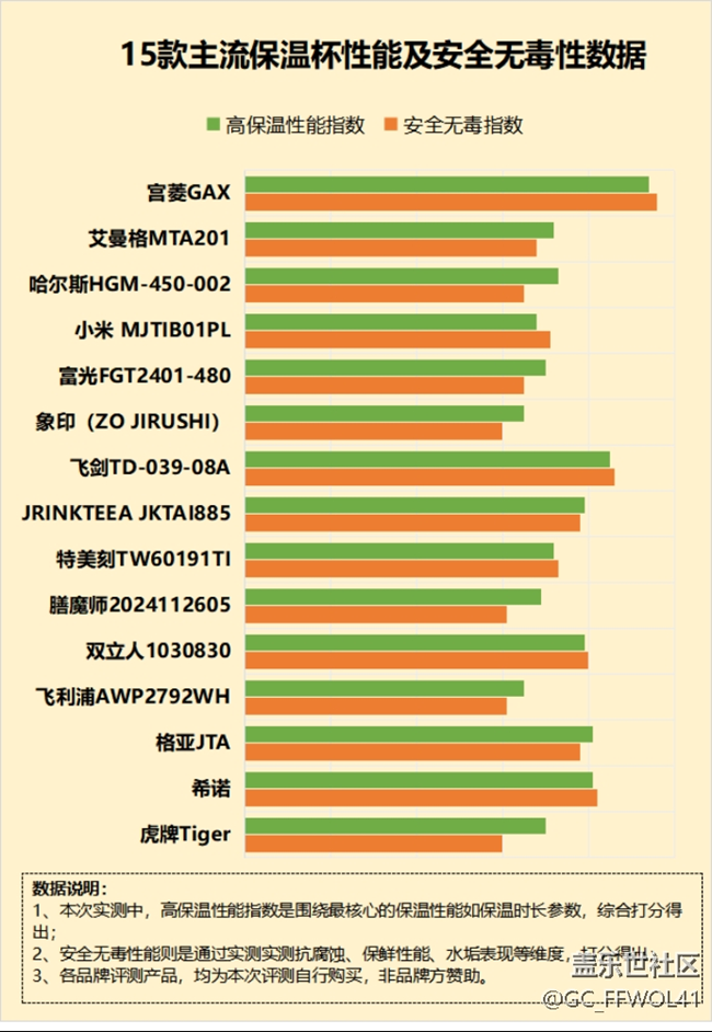 保温杯喝热水有害吗？注意防范5大风险危害！