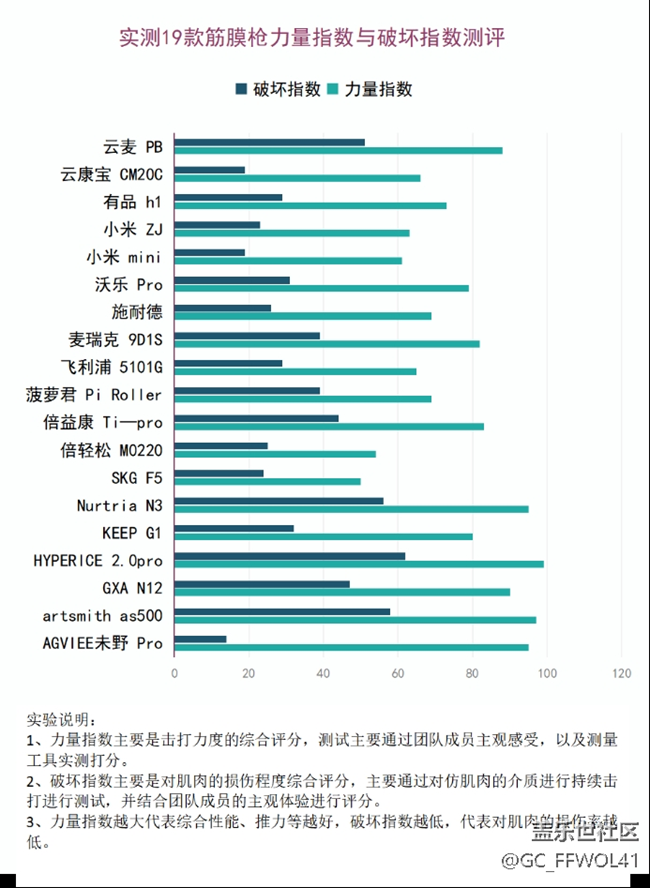 筋膜枪的作用解析：三大危害黑名单务必警惕！