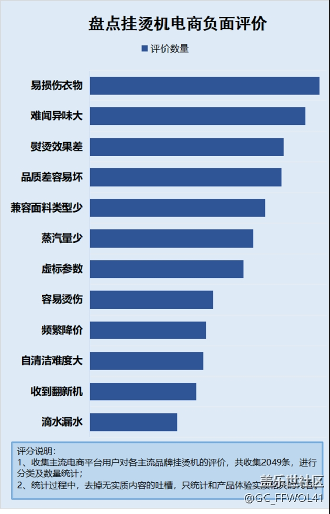 挂烫机有何危害？重磅爆料四类副作用重灾区！