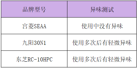 宫菱、东芝、九阳电饭煲好不好？哪个品牌好？精品测评大对抗！