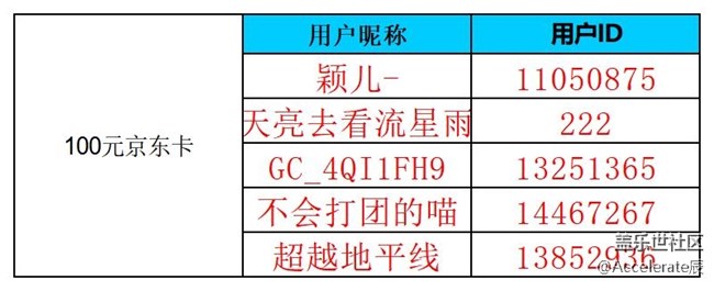 【公示中】沈阳星部落第七十六场线上活动  ——【青青嫩芽】
