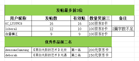 【4月线上摄影活动开奖啦！】黑白光影的艺术