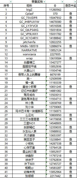 哈尔滨4月线上活动中奖名单公示