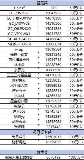 哈尔滨4月线上活动中奖名单公示