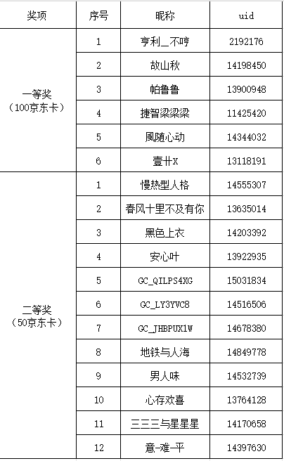 【中奖名单公布】4月花花世界线上摄影活动