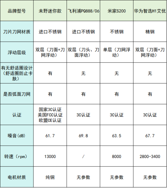 mini迷你剃须刀哪个牌子质量好？目前最好的五款品牌