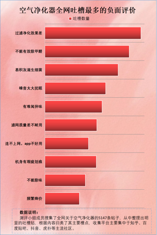 空气净化器实用性强吗？谨防四大危害风险！