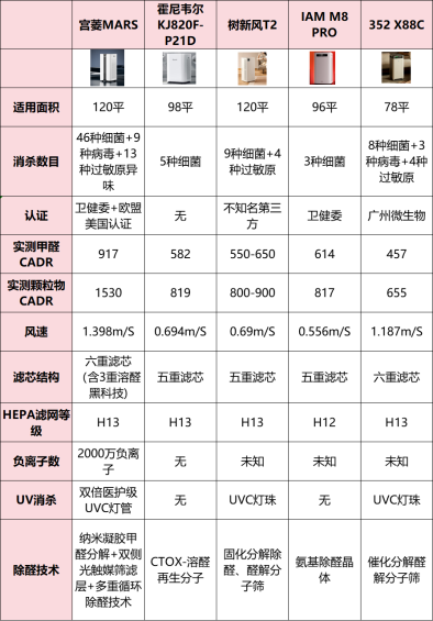 空气净化器实用性强吗？谨防四大危害风险！