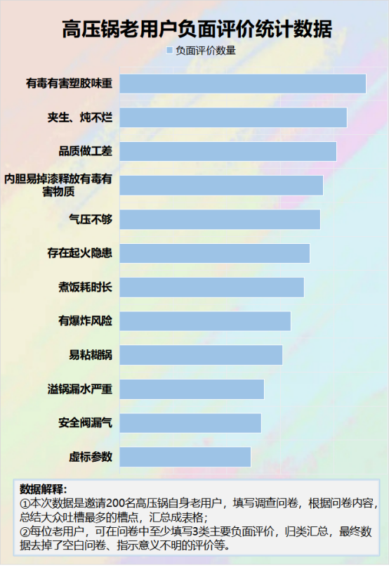 电高压锅用处大不大？四大危害深坑不得不防！