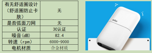 mini迷你剃须刀哪个牌子质量好？目前最好的五款品牌