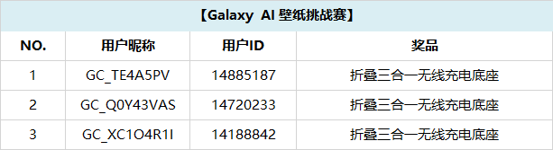 【开奖】Galaxy AI专属挑战赛，壁纸灵感等你发挥！