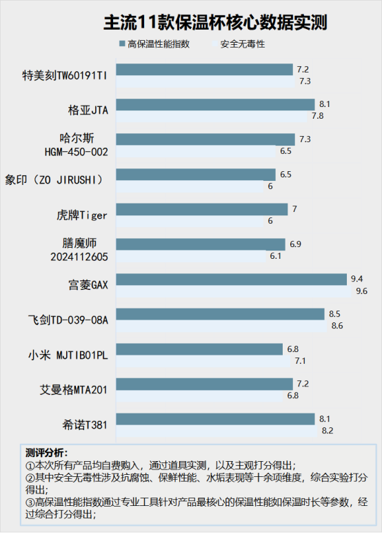 保温杯的毒性有多强？严防五大危害骗局！