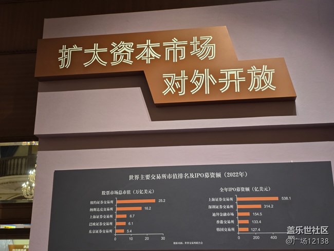 【中国证券博物馆线下摄影活动】+活动回顾贴