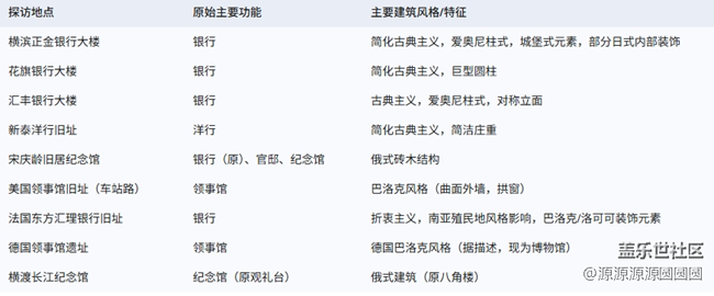 【汉口漫游时光第二弹】汉口旧影