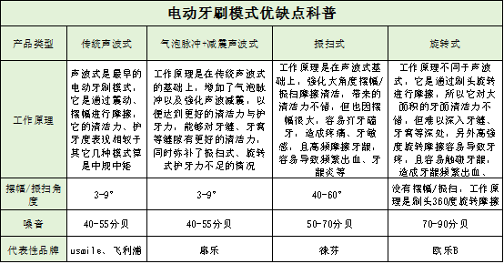 电动牙刷哪个好用排行榜公开：测评巅峰对决，护牙派揭晓