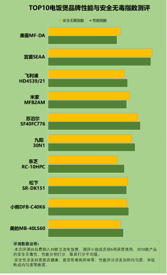 电饭煲对健康不利吗？三大风险危害大揭露！