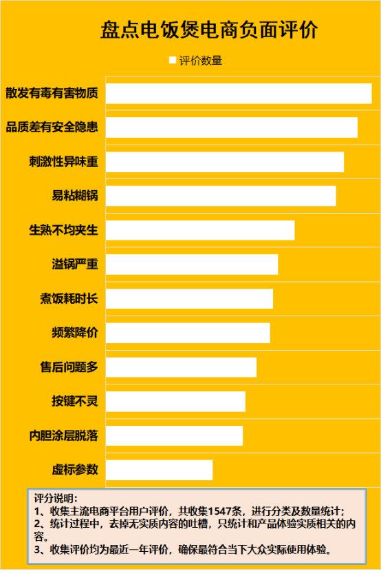 电饭煲对健康不利吗？三大风险危害大揭露！