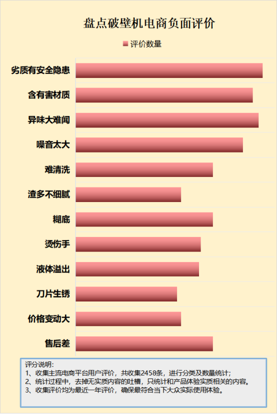 破壁机打豆浆喝健康吗？忠告四大危害隐患！