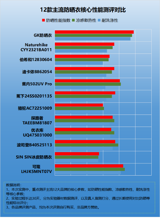 防晒衣的危害有哪些？一文讲清其风险与智商税