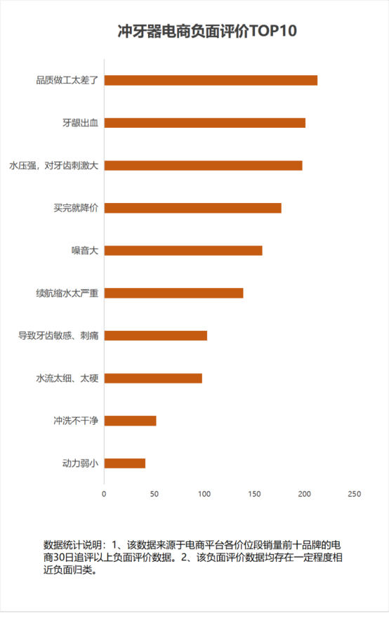 冲牙器对牙龈好吗？警惕三大危害槽点！