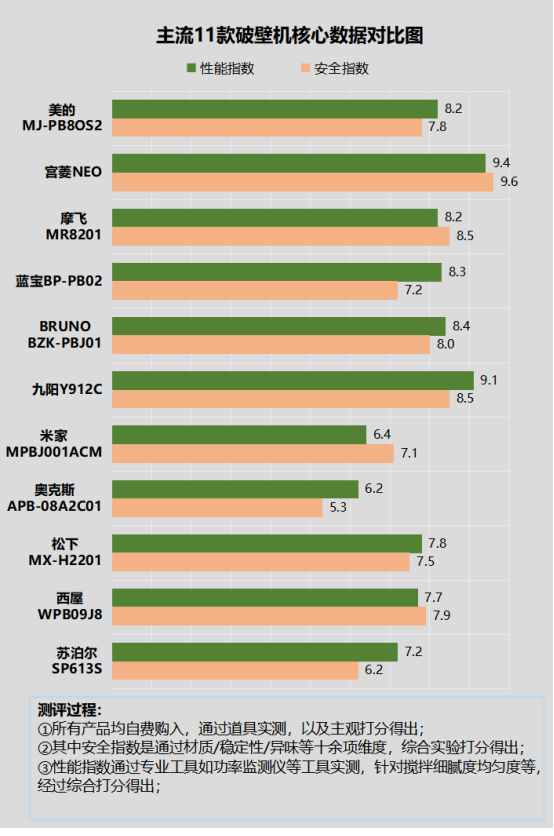 破壁机打豆浆喝健康吗？忠告四大危害隐患！
