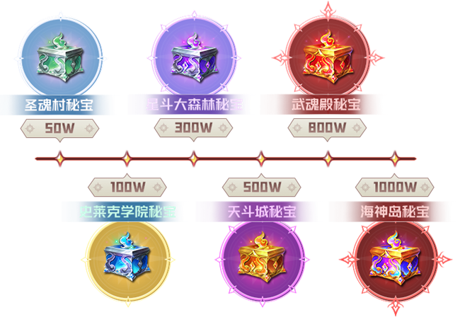 [即将上新]《斗罗大陆：猎魂世界》公测定档！7月11日斗罗开燃！