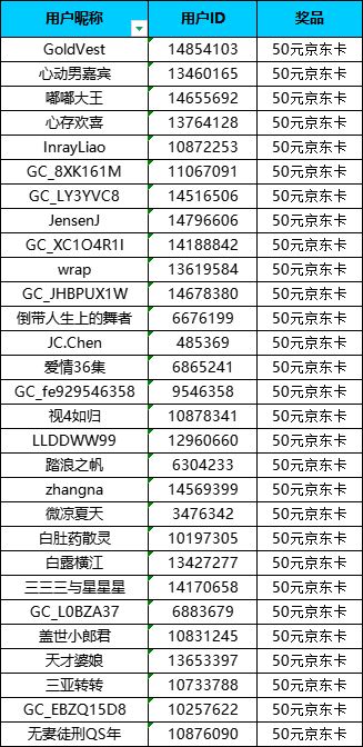 【荔枝飘香】深圳星部落2025年5月线上摄影活动开奖