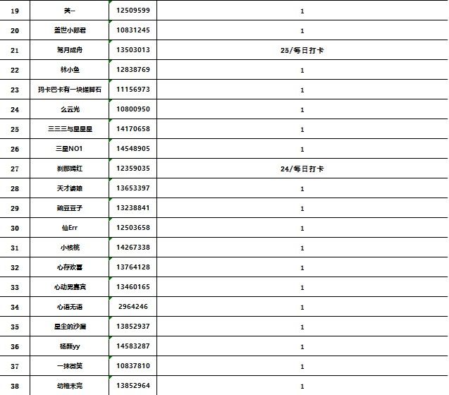 哈尔滨5月线上活动中奖名单公示