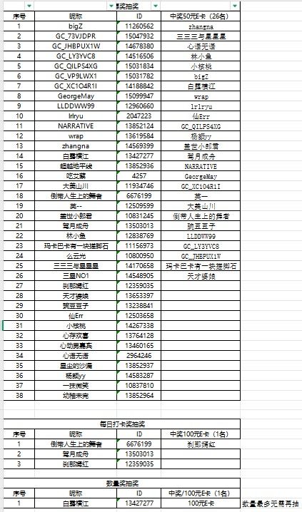 哈尔滨5月线上活动中奖名单公示