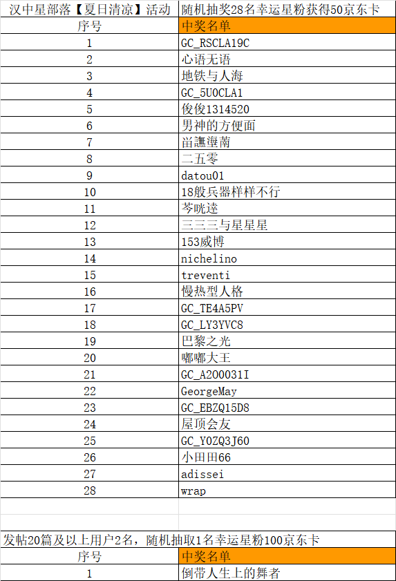 【中奖名单公布】汉中星部落5月线上摄影活动【夏日清凉】