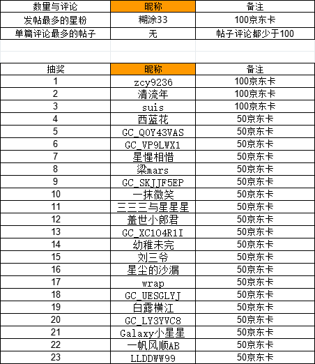 【中奖名单公布】广州星部落四月线上摄影活动【三星镜头下的非遗】