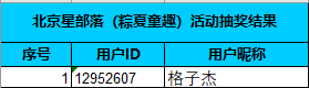 【开奖】6月线上摄影比赛