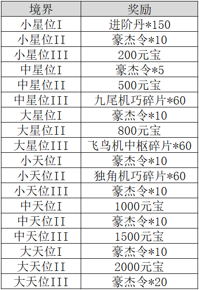 《不良人：破局》玩法攻略|侠客装备及晋升，成为江湖第一的必经之路