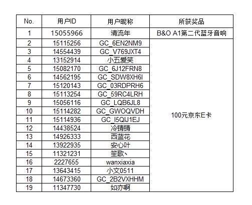【开奖】晒单活动又来啦！晒Galaxy S25 Edge订单赢好礼