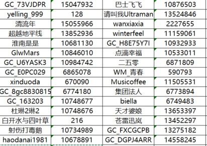 已开奖【S版块6月第1周】新品 S25 Edge 最能打动你的地方