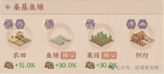 《这城有良田》摸鱼-坊市升级与雕像搭配