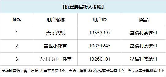 【开奖】折叠屏用户集合！答题赢好礼，晒单赢话费！