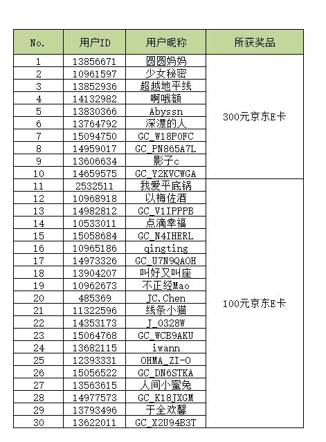 【开奖】幸运摇摇乐H5活动之参与活动解锁更多好礼