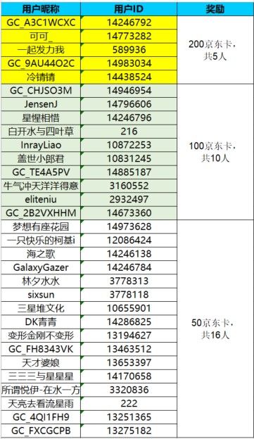 已开奖庆端午 让我们一起运动起来参与活动将有机会获得好礼