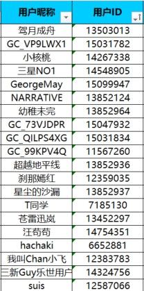 已开奖【S 版块6月第2周】留住夏日一抹清凉