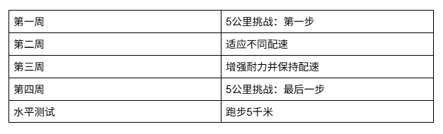 Galaxy Watch8跑步教练:你的腕上教练 Galaxy Watch8跑步教练:你的腕上教练