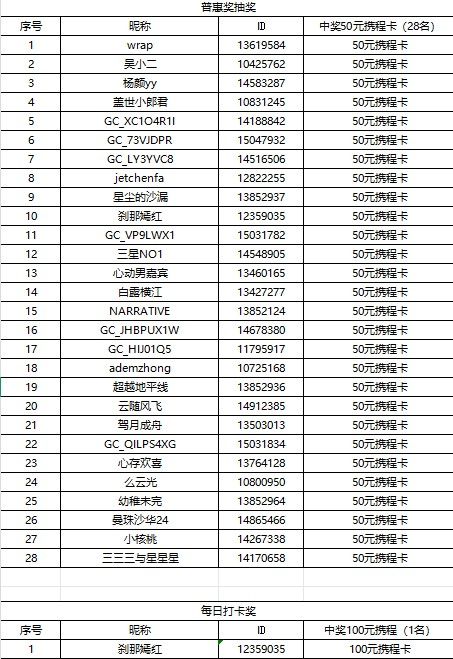 哈尔滨7月线上活动中奖名单公示